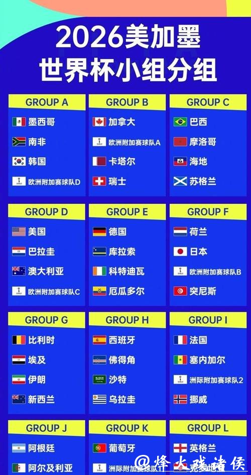 2026世界杯球队实力排行榜分析